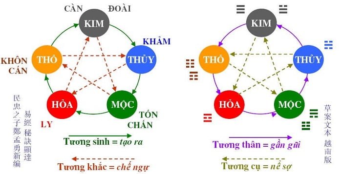 Thực chất không phải tuổi nào nằm trong nhóm tứ hành xung đều xung khắc với nhau