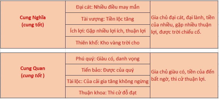 Thước Lỗ Ban 38.8cm (Âm phần)