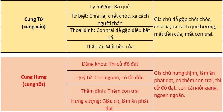 Thước Lỗ Ban 38.8cm (Âm phần)