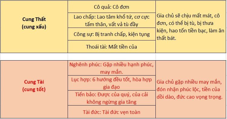 Thước Lỗ Ban 38.8cm (Âm phần)