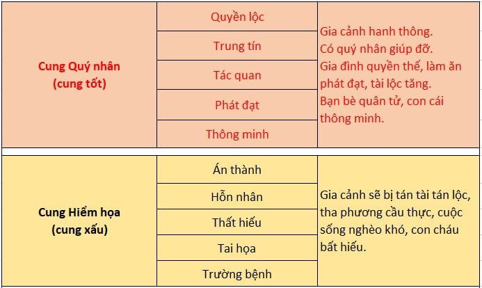 Thước Lỗ Ban 52.2cm (Thông thủy)