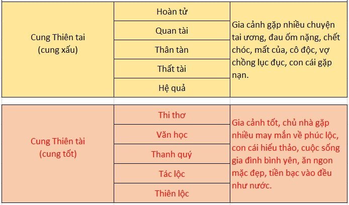 Thước Lỗ Ban 52.2cm (Thông thủy)