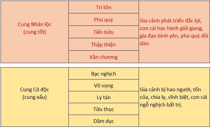 Thước Lỗ Ban 52.2cm (Thông thủy)