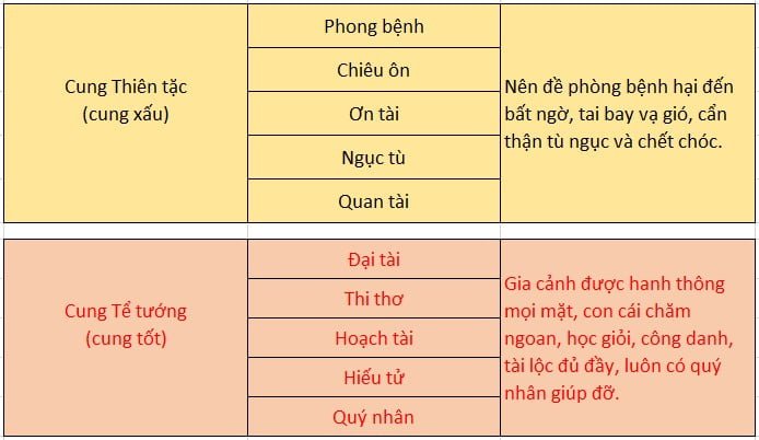 Thước Lỗ Ban 52.2cm (Thông thủy)