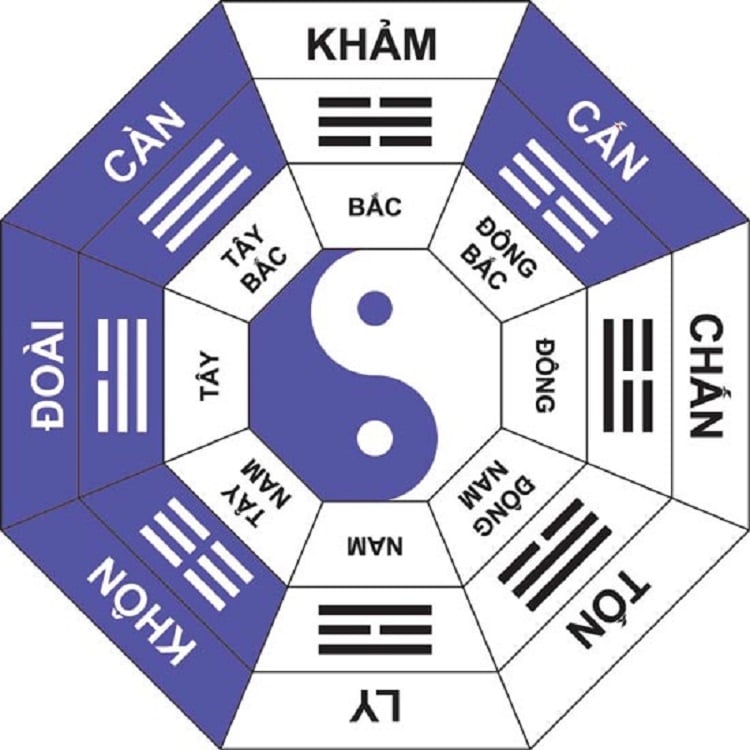 Những điều cần biết khi xem hướng nhà theo tuổi trước khi mua